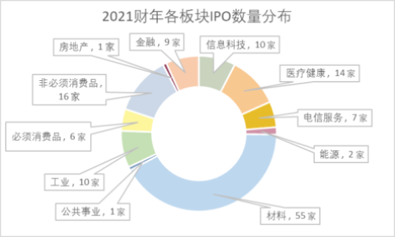 “先买后付”再起波澜 本土服务商股价表现引人注目 - 2