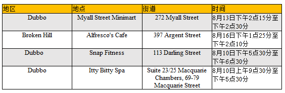 中国宁波港口关闭加剧澳洲供应链压力 原材料进口商警告价格影响 - 3