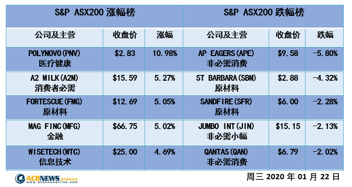 澳股日评|七个交易日六创新高ASX200刺破7100 趋势未改逼空行情继续上演 - 4