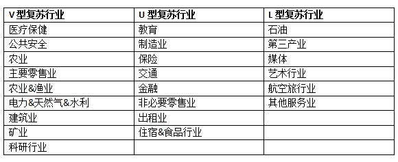 澳大利亚5月新增12.4万个岗位 行业复苏存差异 - 3