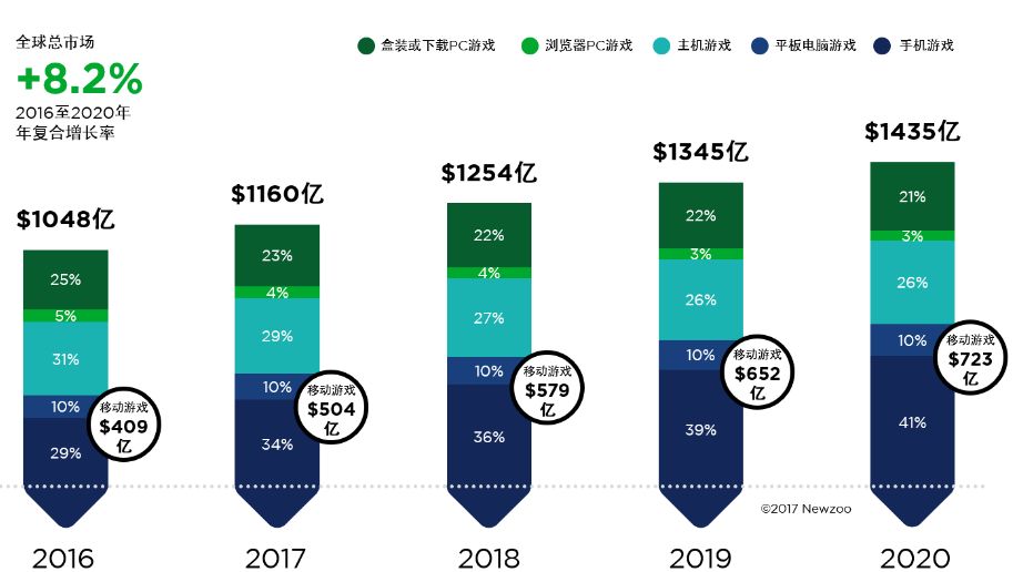 ASX手游上市公司AB1发力布局全球 亚太成重点 - 2