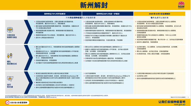 对冲基金捧场铀矿股成热点｜新州氢能新战略注资30亿 2050年将获800亿澳元投资 - 4