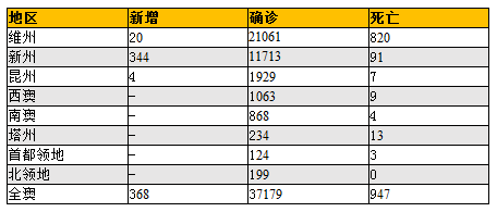澳总理莫里森：新州疫情防控事关全澳经济复苏​ - 5
