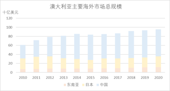 澳大利亚：逾5千家奶牛场撑起的世界第四大乳品出口国 - 10