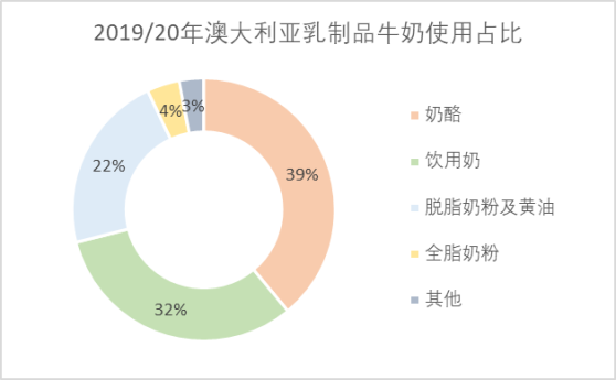 澳大利亚：逾5千家奶牛场撑起的世界第四大乳品出口国 - 5