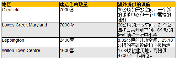 悉尼遇住房供应危机 未来房价将继续飙升 - 2