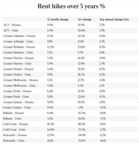 工党拟推“帮买”计划 澳洲房市将再逢甘露 澳住宅建设三年内或下降20% 铁矿石价格下半年仍将反弹 - 6