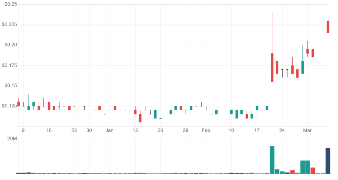 澳股两周重挫超10% 病毒概念股逆势上涨创新高 - 9