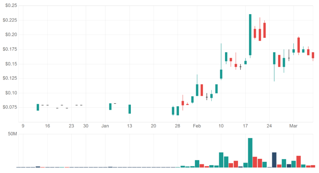 澳股两周重挫超10% 病毒概念股逆势上涨创新高 - 6