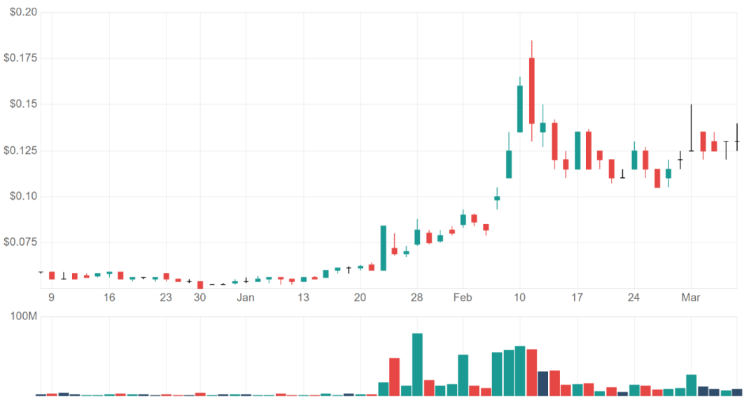 澳股两周重挫超10% 病毒概念股逆势上涨创新高 - 5