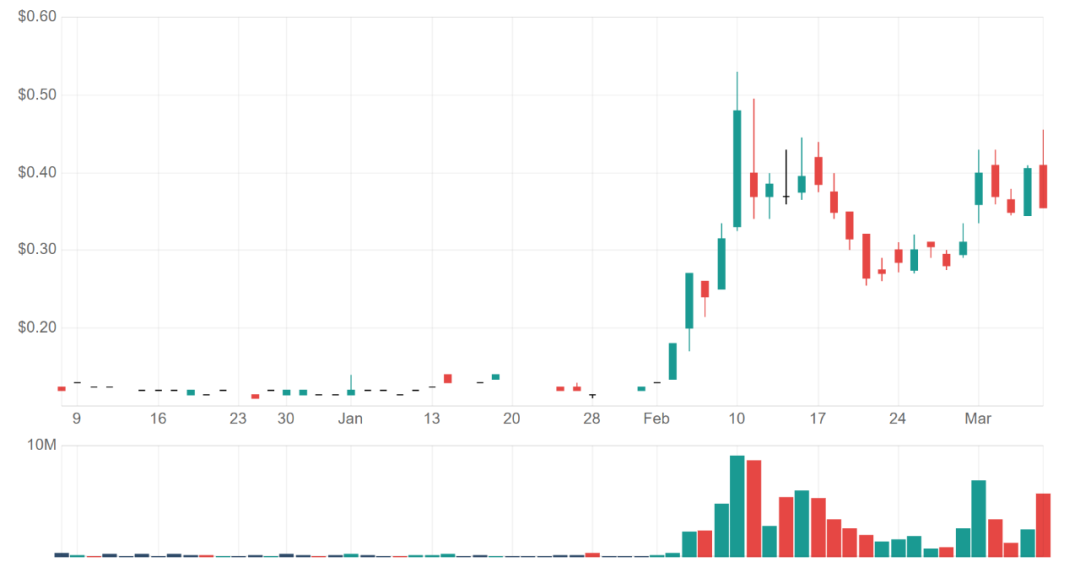 澳股两周重挫超10% 病毒概念股逆势上涨创新高 - 4