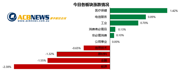 澳股|GameStop大战引起连锁反应 澳指连跌三天本月仍上扬 - 3