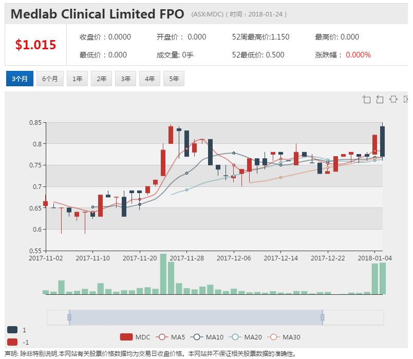 大麻股再受追捧 MDC1500万元定增获超募 - 1