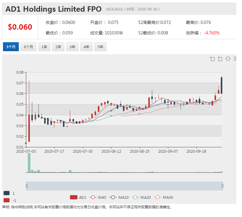 公司新闻及异动股|必和必拓宣布5年计划 招收3500名学徒和受训人员 - 7
