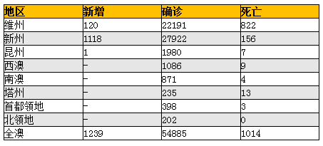 澳洲房价年涨幅创1989年来新高 悉尼年涨幅超两成 远期公寓或供不应求 - 8