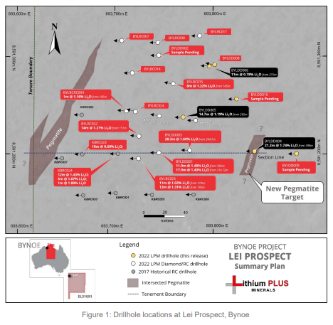 天华时代参股澳洲锂矿公司Lithium Plus，北领地勘探三钻皆有新发现，确认伟晶岩矿体进一步延伸 - 2