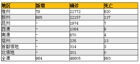新州明确走出COVID线路图 接种两剂疫苗成年居民将有更多自由 - 7