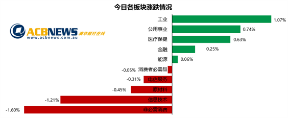 大盘本周小幅收高银行股领涨 级差股影响有限旅游板块走强 - 4