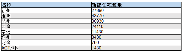联邦银行调高部分房贷利率 投资者认为对房价影响有限 - 2