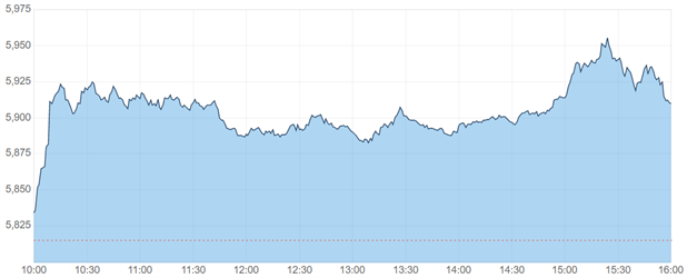 澳股日评|Etherstack股价单日暴涨超14倍 ASX200指数财年收跌10.8% - 2