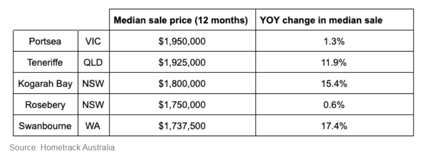 地产信息 |Opal Tower效应：悉尼高层建筑销量暴跌50% - 2
