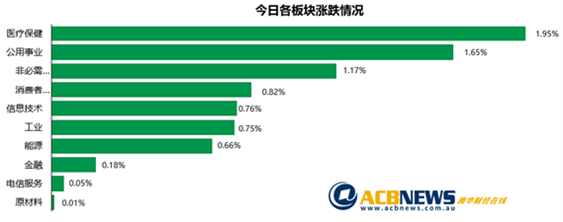 绩优股引领大盘再创新高银行股领涨 铁矿石和科技板块差强人意 - 3
