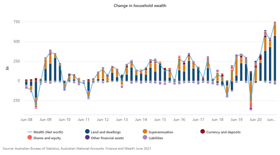 新州计划12月初全面解禁开放 澳洲36%工作岗位面临自动化风险 - 3