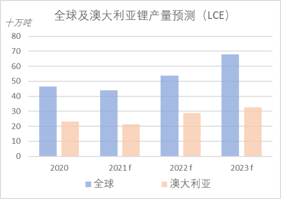 铁矿石、锂矿概念股领涨澳市材料板块 部分个股2021财年涨幅逾10倍 - 5