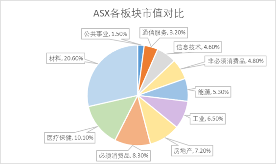 铁矿石、锂矿概念股领涨澳市材料板块 部分个股2021财年涨幅逾10倍 - 3