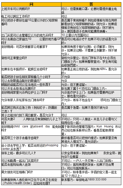 新州日新增112例病例 居家禁令延续中 附新州卫生厅问答总结 - 3