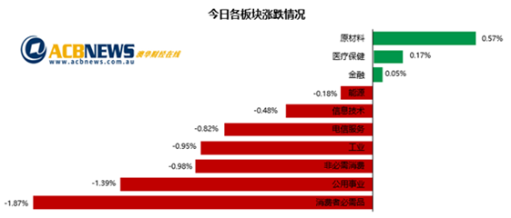 利空频传12月开局不利 铁矿石板块上扬Biome再度下挫 - 3