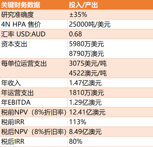 澳股行情|Pure Minerals更新重大研究成果公告 股价近日大幅异动 - 4