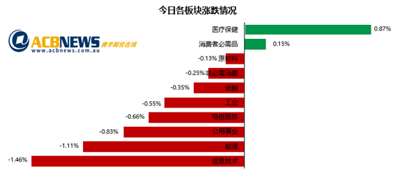 通胀阴云隐现澳指回落 山西水灾加大供应压力贱金属价格或波动 - 3