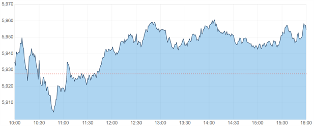 澳股|公用事业板块领涨澳指小幅上扬 降息预期和美国大选结果影响重大 - 2