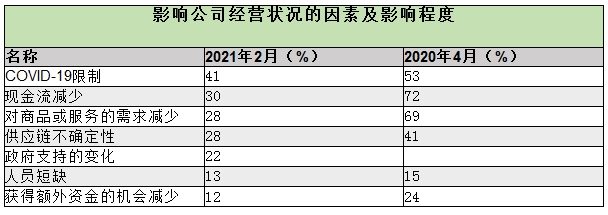 海外疫情风险仍存 澳洲海外旅行禁令延长至6月中旬 - 3