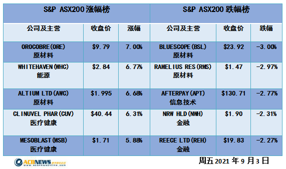 大宗商品价格反弹GDP强于预期 大盘连涨两周原材料板块上扬 - 4