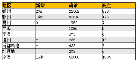 房市交易火热催生借贷热潮 新增住房贷款承诺额七月再创新高 - 5