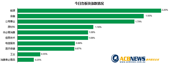 澳股|新年开盘第一周澳指大幅波动 医疗保险股大涨科技股表现糟糕 - 3