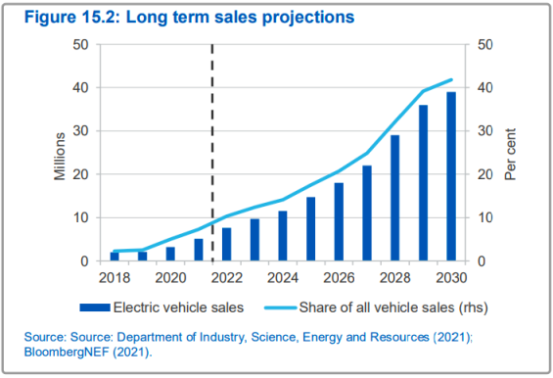 中国锂价刷新纪录 2022或将持续飙高 ASX锂矿股开年爆红 牛市行情还能走多远？ - 3
