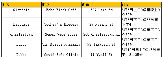 Telstra特斯拉拟推出股票回购计划，今日下午5时起 Strathfield 及Burwood等区将实施封锁限制 - 3