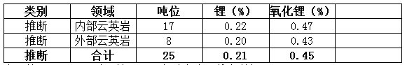 澳洲锂矿LIT与国际锡业AG联合开采德国锡-钨项目区 - 3