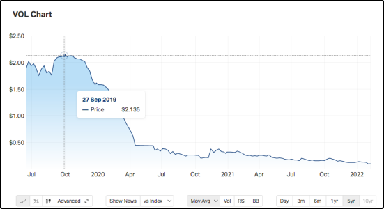 AMP Capital预测澳元先抑后扬汇率看多至0.8 澳股继续看好 周期性股票值得留 - 11
