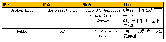 就业增长低于预期美元急跌 澳元拾级而上创7月中旬以来新高 - 3