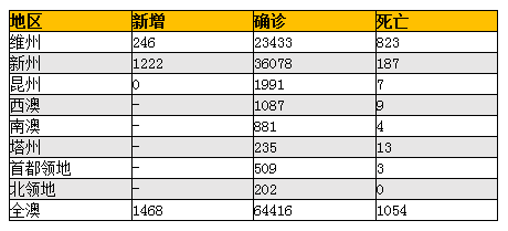 就业增长低于预期美元急跌 澳元拾级而上创7月中旬以来新高 - 5