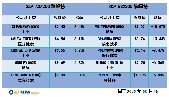 澳股|大盘回落电信和公用事业板块领跌 年报地雷频出多只个股创新高 - 4