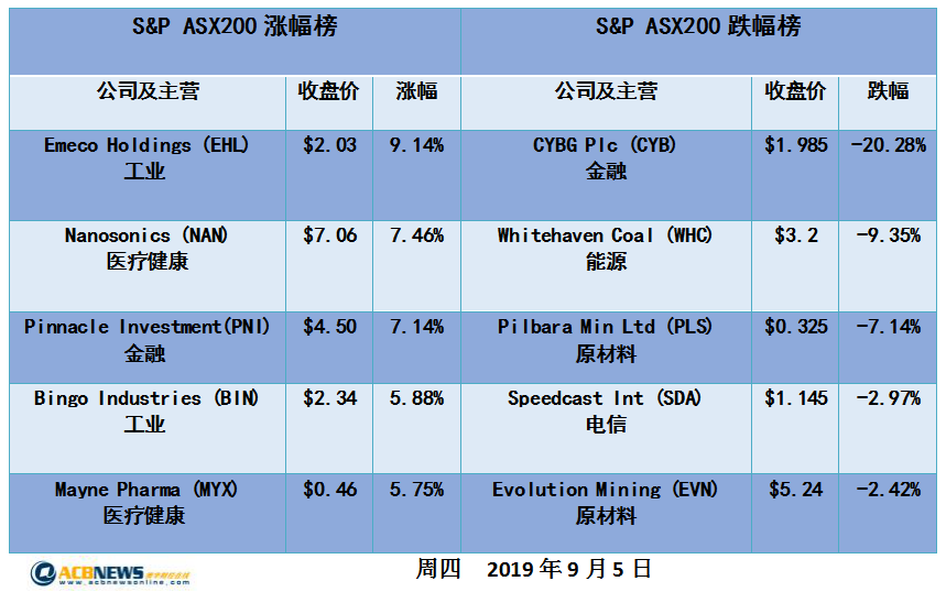 澳股日评| 市场紧张情绪缓解 多数板块走高 澳股收涨近1% - 4