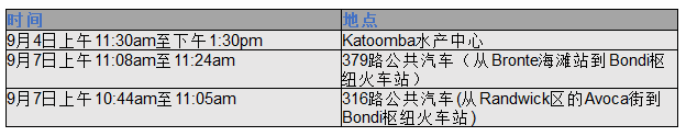 财经时讯|疫情给小企业造成的打击是大企业0000的两倍 维州状况最糟 - 3