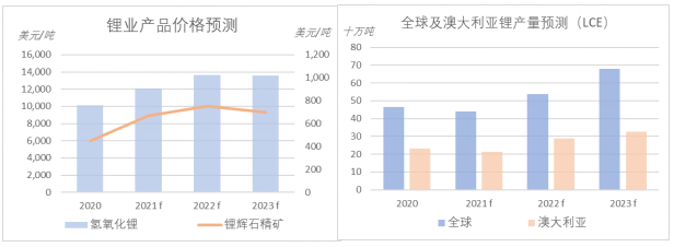 澳股回顾与展望：个股分化冷暖各异 昔日明星股名列财年跌幅榜 风水轮流转？ - 10