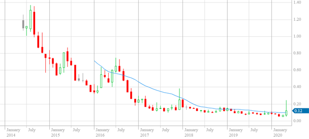 6月1日澳交所上市公司新闻公告 异动股追踪 - 6