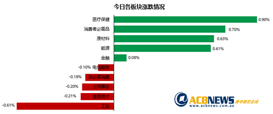 澳股|Crown暴涨本周大盘跌幅收窄 周五矿业股领涨科技板块回落 - 3